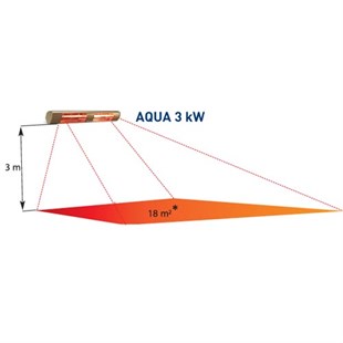 Goldsun Aqua 3000W Su Korumalı Açık Alan Elektrikli Infrared Isıtıcı